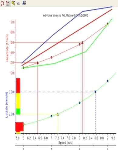 Evaluación de la capacidad física - Image 2