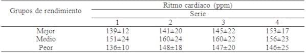 Evaluación de rendimiento equino con pruebas de salto - Image 3