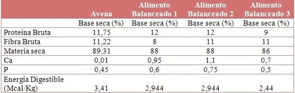 Caracterización de la dieta de equinos deportivos de clubes de la Ciudad Autónoma de Buenos Aires - Image 2