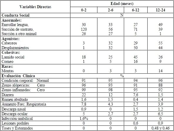 Evaluación del bienestar animal en terneras y vaquillas de nueve lecherías intensivas de las regiones metropolitana y de Valparaíso. - Image 2