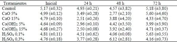 Efecto de tratamientos químicos para el control de patógenos sobre la composición del purín bovino de lechería - Image 1