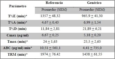 Puntos de corte pk/pd de oxitetraciclina y bioequivalencia de un genérico de acción prolongada en ovejas - Image 1