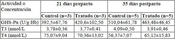 Efectos de la incorporación de algunos oligolementos en bolos intraruminales sobre indicadores sanguíneos en vacas lecheras estabuladas - Image 1