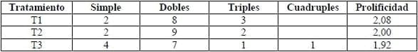 Evaluación de concentrados con y sin agentes Neoglucogénicos, en ovejas desde 30 día previos al parto hasta 14 días postparto, en la región de la Araucanía - Image 1