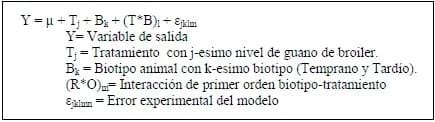 Análisis bioeconómico de engorda de novillos en un sistema Feedlot: estudio de caso Unidad Car Ltda. - Image 1