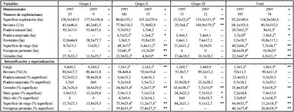 Evolución intercensal de sistemas de producción de bovinos de leche clasificados según uso del territorio en la VI Región - Image 1