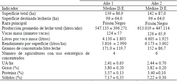 Evolución grupo de transferencia tecnológica (GTT) “Inia Colun”. - Image 1