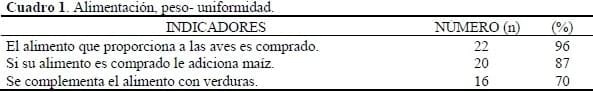 Situación de la producción avícola de traspatio en la comuna de Marchigüe, VI Región, Chile. - Image 1