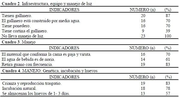 Situación de la producción avícola de traspatio en la comuna de Marchigüe, VI Región, Chile. - Image 2