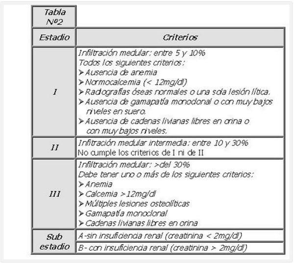 Mieloma Múltiple en Felinos: 1º caso reportado en el Hospital Escuela de la Facultad de Ciencias Veterinarias-UBA. - Image 2