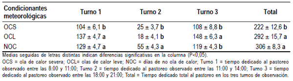 Impacto de las olas de calor en vacas lecheras. Salto Uruguay - Image 5