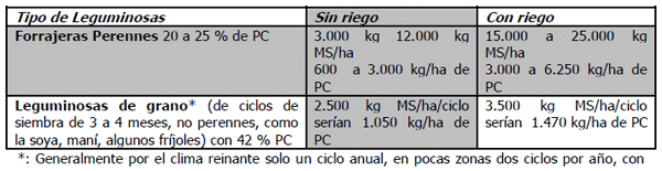 Costos para la Producción Sustentable de Carne y Leche Doble Propósito en el Bosque Seco Tropical - Image 3