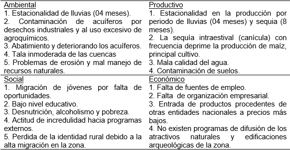 La Microrregión de Atención Prioritaria “Angostillo” del Municipio de Paso de Ovejas, México - Image 2