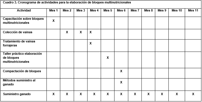 Programa de estrategias de conservación de Forraje (PECOF) - Image 6
