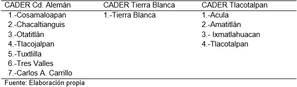 Programa de estrategias de conservación de Forraje (PECOF) - Image 1