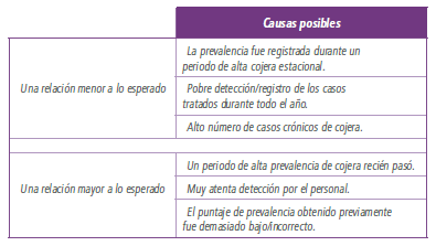 Ojo cuando el sistema cojea - Image 2