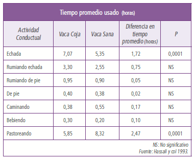 Las cojeras no pueden esperar - Image 4
