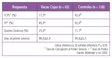 Las cojeras no pueden esperar - Image 5