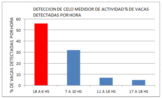 Detección de celo un desafío constante, nuevos sistemas para mejorar su performance - Image 7