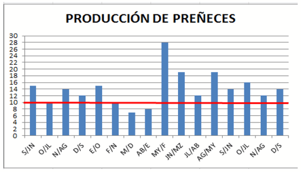 Detección de celo un desafío constante, nuevos sistemas para mejorar su performance - Image 16
