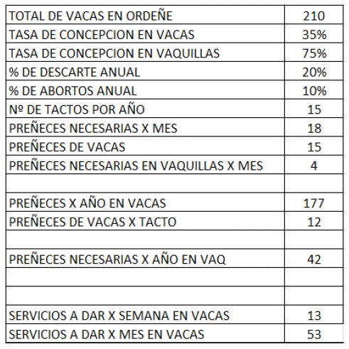 Detección de celo un desafío constante, nuevos sistemas para mejorar su performance - Image 14