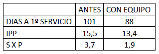 Detección de celo un desafío constante, nuevos sistemas para mejorar su performance - Image 9