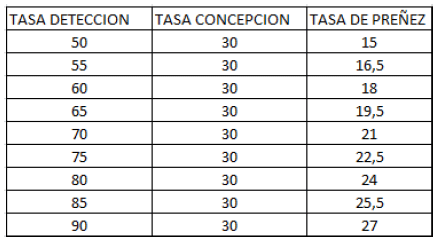 Detección de celo un desafío constante, nuevos sistemas para mejorar su performance - Image 17