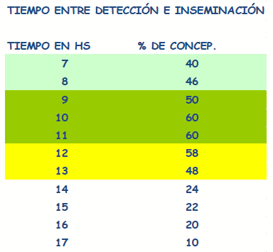 Detección de celo un desafío constante, nuevos sistemas para mejorar su performance - Image 3