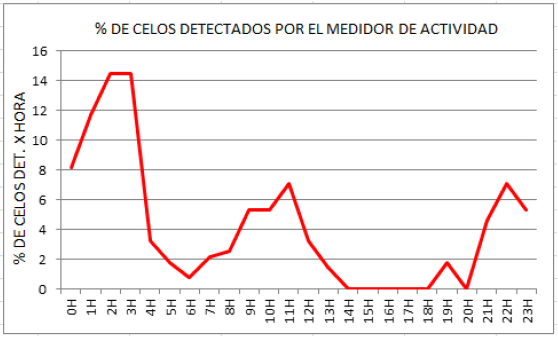 Detección de celo un desafío constante, nuevos sistemas para mejorar su performance - Image 6