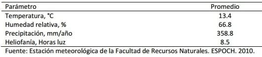 Efecto del acondicionamiento temprano de calor sobre los parámetros productivos del pollo - Image 1