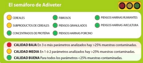Estado de contaminación microbiológica de materias primas, piensos, superficies y salmonella en granja - Image 8