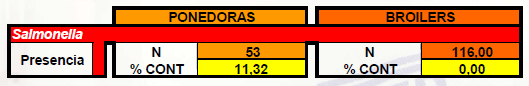 Estado de contaminación microbiológica de materias primas, piensos, superficies y salmonella en granja - Image 9