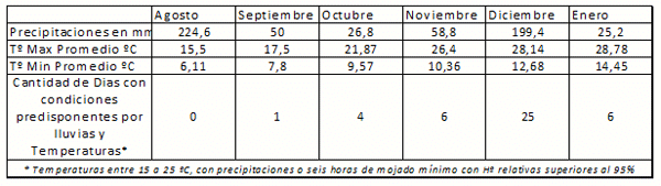Evaluación bianual de Programas de Control de Ascochyta Rabiei con el uso de diferentes fungicidas y fosfitos en Garbanzo - Image 4