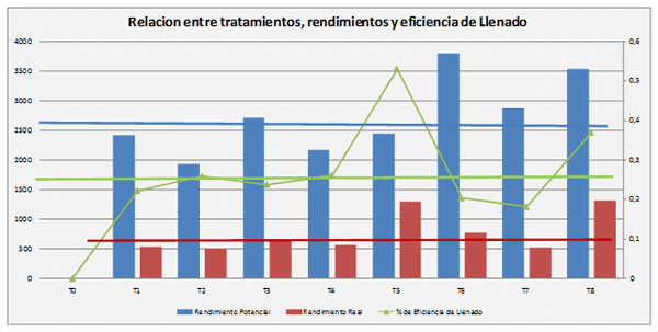 Evaluación bianual de Programas de Control de Ascochyta Rabiei con el uso de diferentes fungicidas y fosfitos en Garbanzo - Image 6