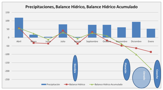 Evaluación bianual de Programas de Control de Ascochyta Rabiei con el uso de diferentes fungicidas y fosfitos en Garbanzo - Image 7