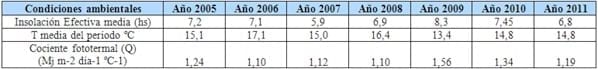 Rendimiento y eficiencia comparativa de uso de fósforo, nitrógeno y agua en trigo y cebada cervecera en la región centro y noroeste de Buenos Aires - Image 6