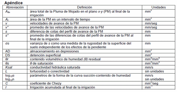 Estimación de parámetros hidrológicos de infiltración y escorrentía en el monte patagónico - Image 5