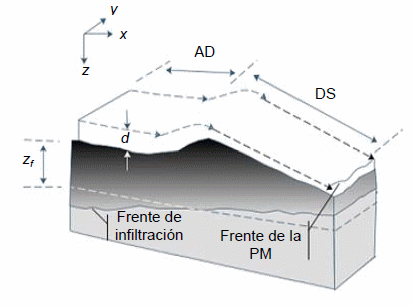 Estimación de parámetros hidrológicos de infiltración y escorrentía en el monte patagónico - Image 2