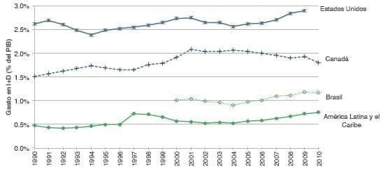La innovación en la agricultura: un proceso clave para el desarrollo sostenible - Image 6