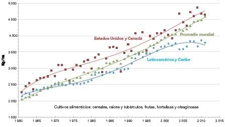 La innovación en la agricultura: un proceso clave para el desarrollo sostenible - Image 4