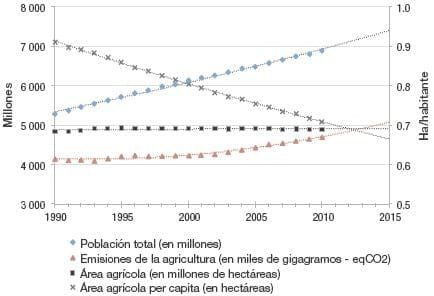 La innovación en la agricultura: un proceso clave para el desarrollo sostenible - Image 3