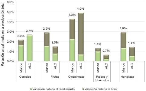 La innovación en la agricultura: un proceso clave para el desarrollo sostenible - Image 5
