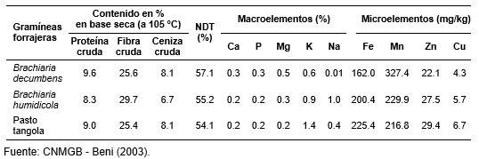 La ganadería del Beni y la calidad de los pastos nativos frente a la de los pastos introducidos - Image 5