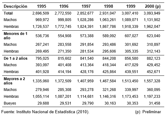 La ganadería del Beni y la calidad de los pastos nativos frente a la de los pastos introducidos - Image 1