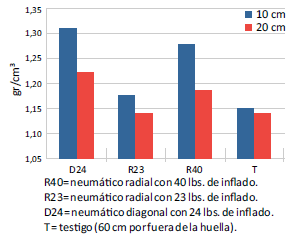 Neumáticos radiales vs diagonales en equipos de cosecha - Image 17