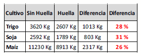 Neumáticos radiales vs diagonales en equipos de cosecha - Image 6