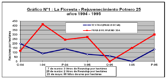 Rejuvenecimiento de las alfalfas, al 20 años de aquella experiencia - Image 6