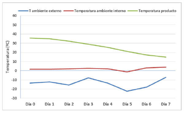 Los Resultados obtenidos en experimentos controlados, demuestran que el plasma porcino atomizado no es infectivo para el virus de la diarrea epidémica porcina (PEDv) - Image 8