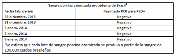 Los Resultados obtenidos en experimentos controlados, demuestran que el plasma porcino atomizado no es infectivo para el virus de la diarrea epidémica porcina (PEDv) - Image 9