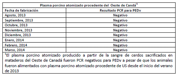 Los Resultados obtenidos en experimentos controlados, demuestran que el plasma porcino atomizado no es infectivo para el virus de la diarrea epidémica porcina (PEDv) - Image 10